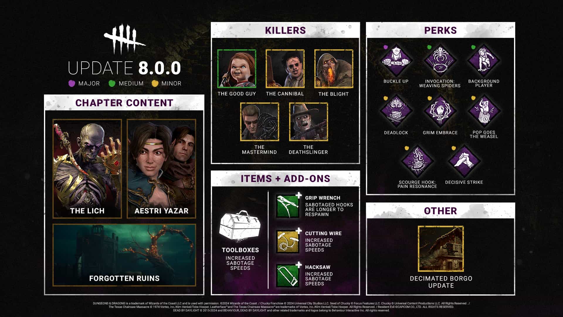 Dead by Daylight Update 8.0 Patch Notes (DBD 8.0.0)