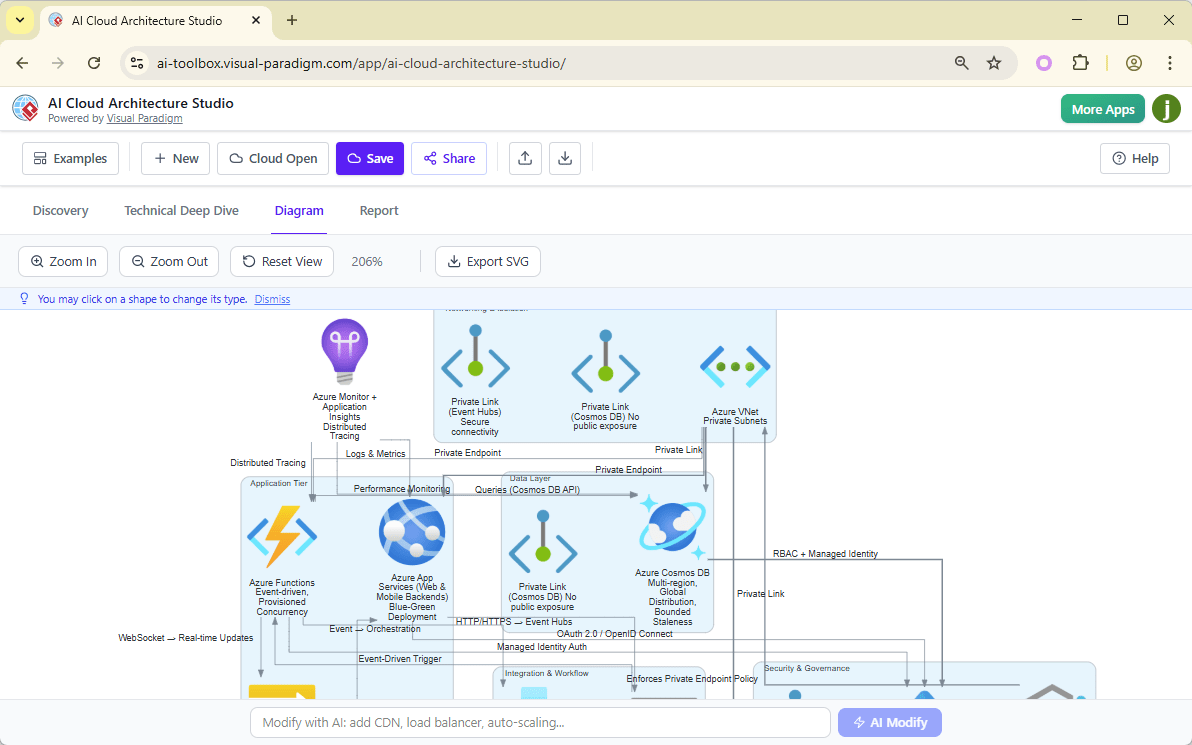 Revolutionizing Cloud Design A Deep Dive into Visual Paradigm’s AI