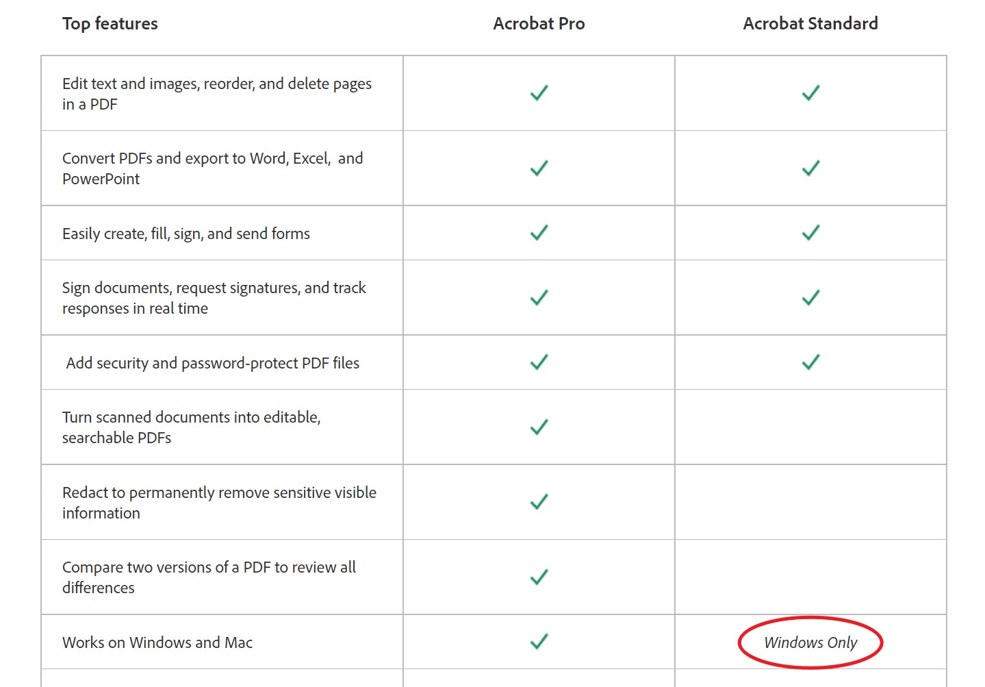 Adobe Acrobat VS UPDF Which PDF Suite Is Better? UPDF