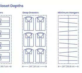 WalkIn Closet Dimensions & Layout Guidelines (with Photos) Upgraded Home