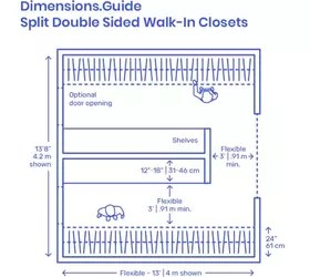 WalkIn Closet Dimensions & Layout Guidelines (with Photos) Upgraded Home