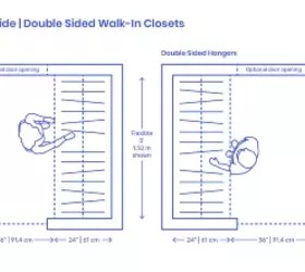 WalkIn Closet Dimensions & Layout Guidelines (with Photos) Upgraded Home
