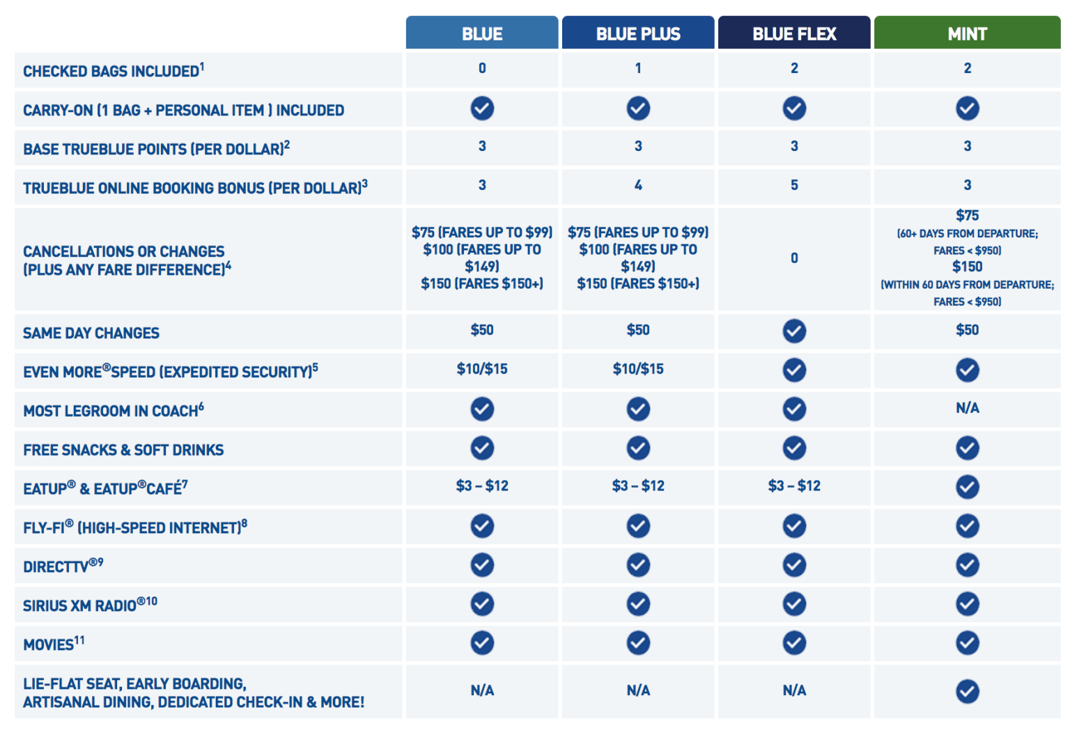 JetBlue Review Amenities, Baggage Fees, Seats & More [2020]