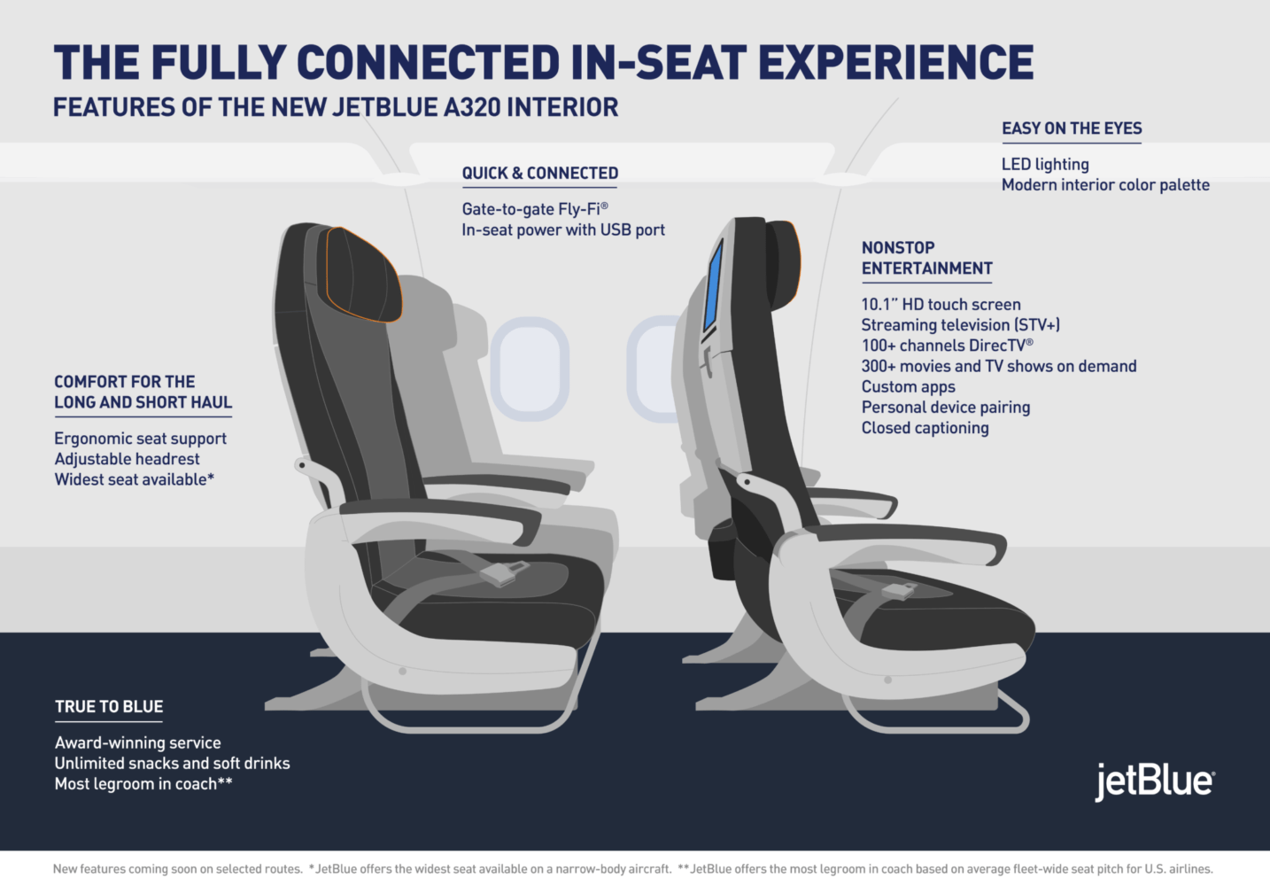 JetBlue Review Amenities, Baggage Fees, Seats & More [2020]