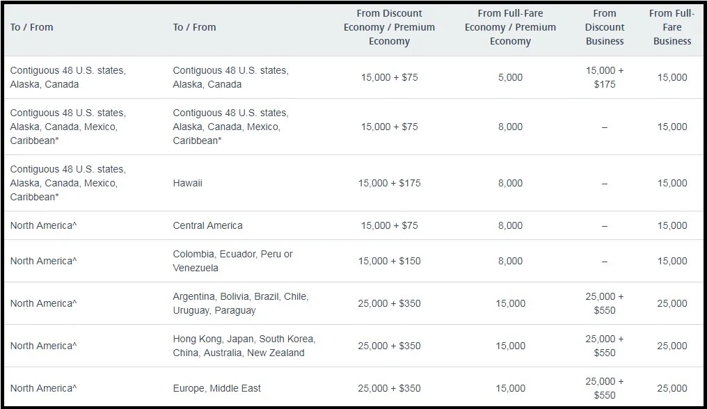 How to Upgrade to Business/First Class on American Airlines [2020]