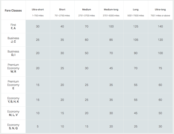 Cathay Pacific Asia Miles Loyalty Program Review [2021]