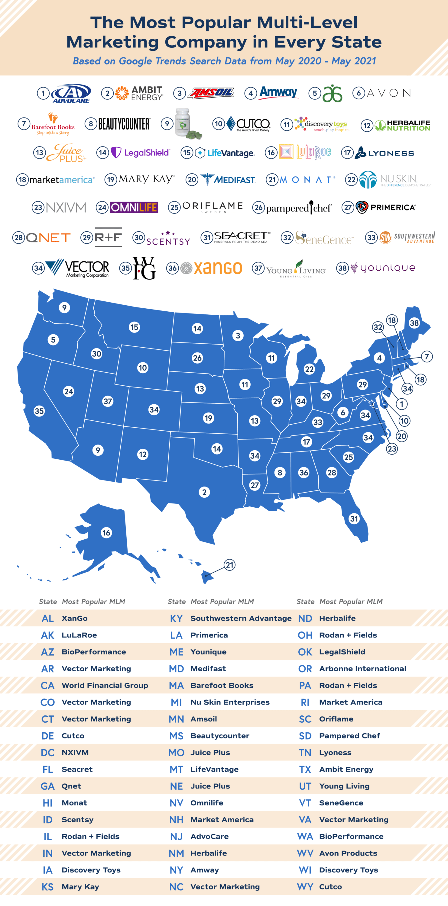 MLMs Scams or Legitimate Side Hustles? [2021 Study]
