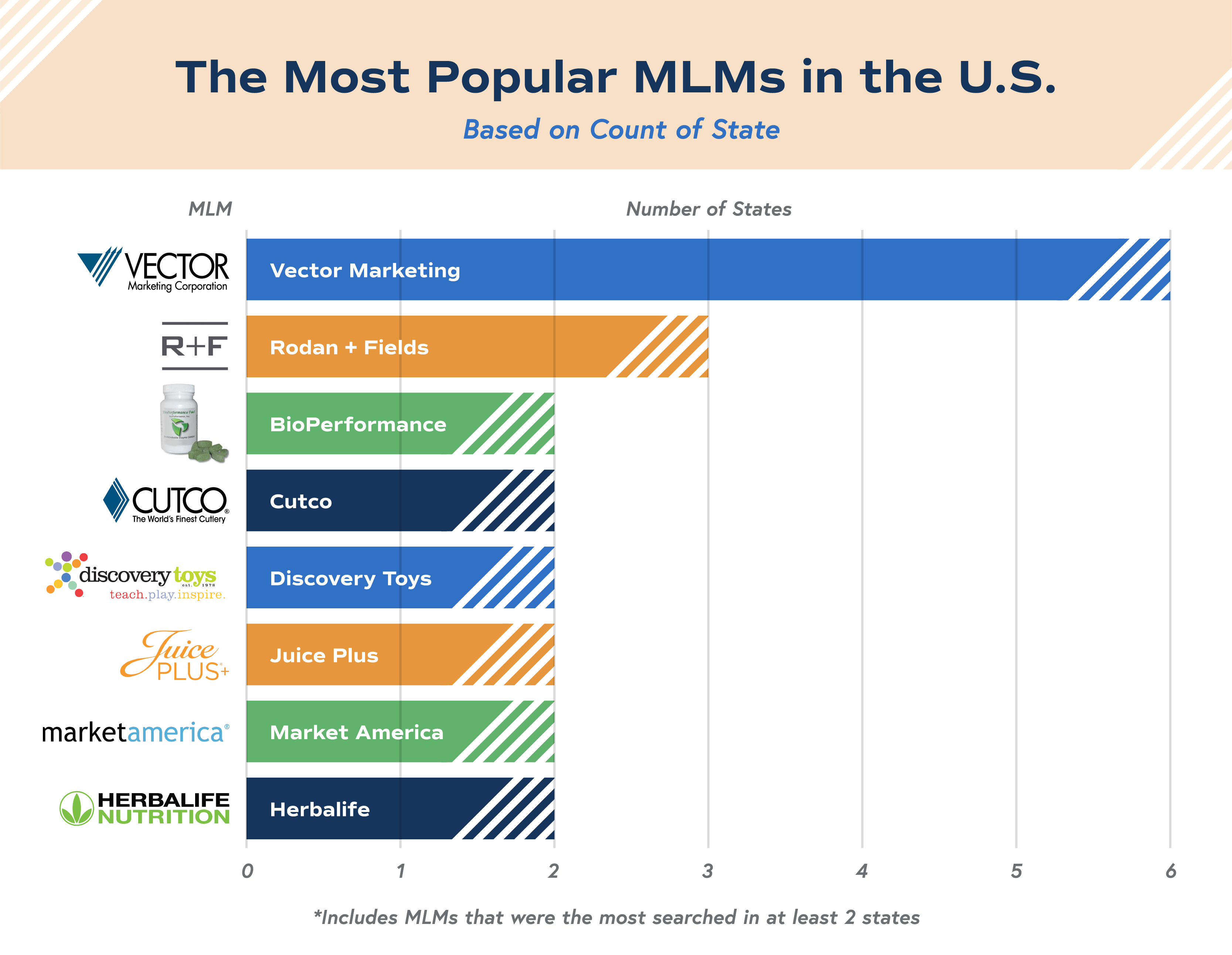 MLMs Scams or Legitimate Side Hustles? [2021 Study]
