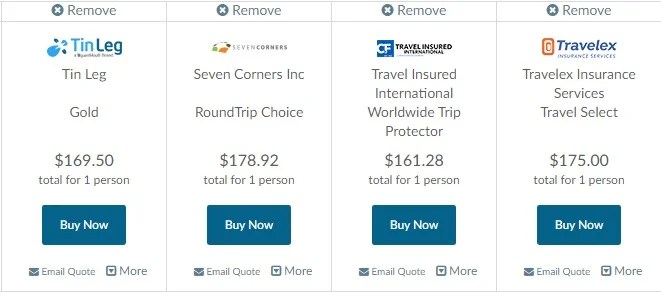 Tin Leg Travel Insurance Ratings Muza's Site
