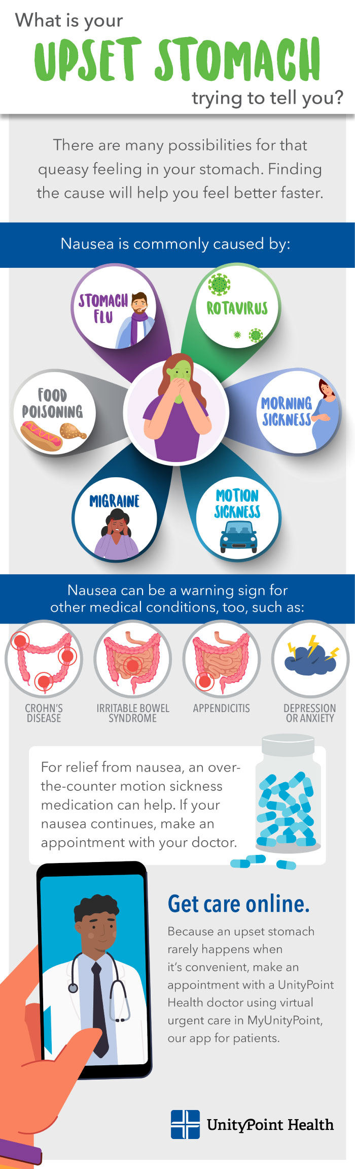 What Your Upset Stomach is Trying to Tell You