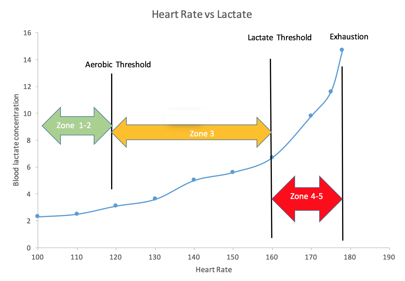 When and How to Add HighIntensity Training The 10 Percent Test