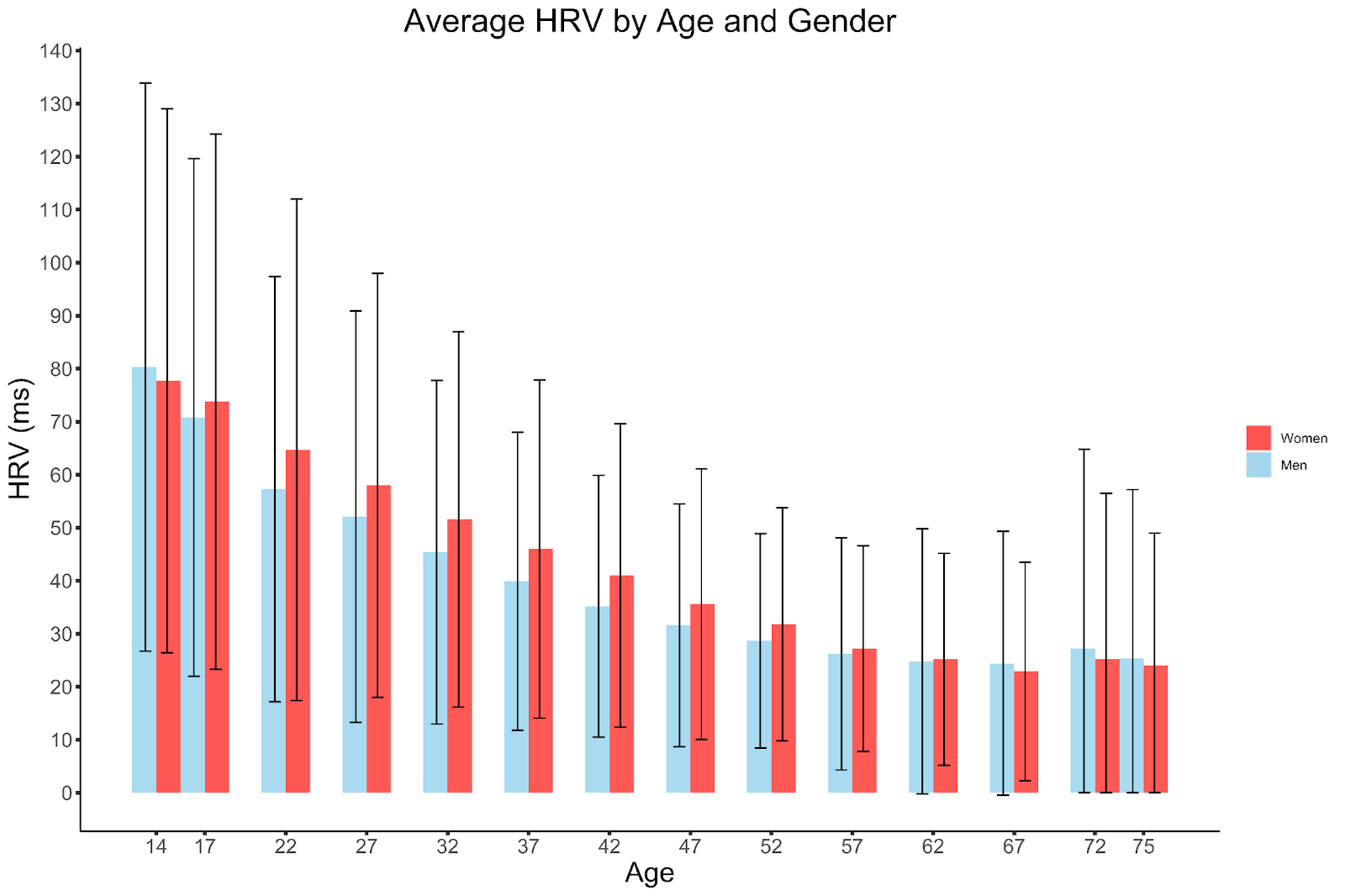 Heart Rate Variability What It Is And How To Use It Correctly Uphill