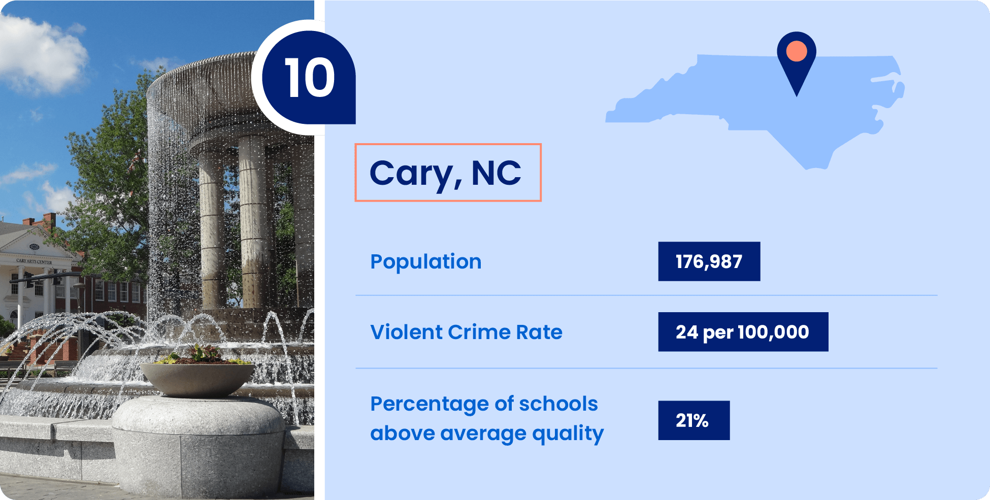 15 Best Places To Raise a Family in North Carolina [2023 Study]