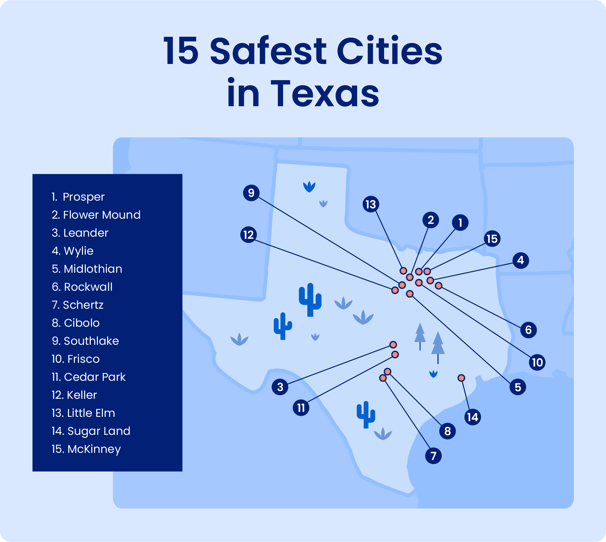 15 Safest Cities in Texas [2023 Data]