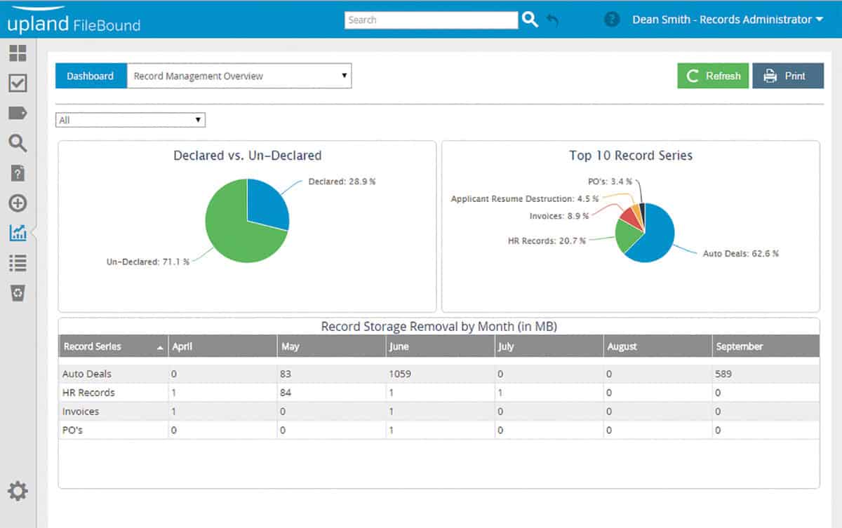 FileBound for Records Management and Retention Adherence Upland Software