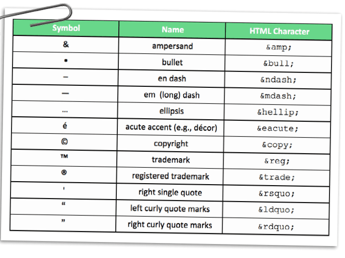 HTML Symbol Codes List