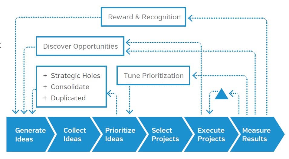 Areas of Improvement at Work: Examples of Phrases That Tell You.