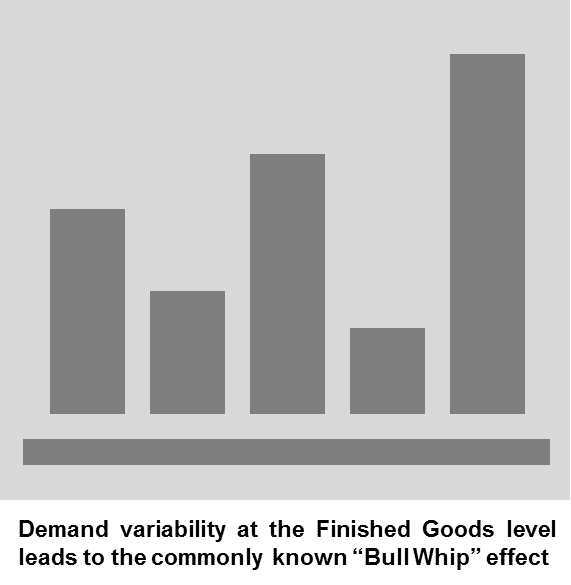 How to Manage Demand Variability in Supply Chain? Upland Ultriva