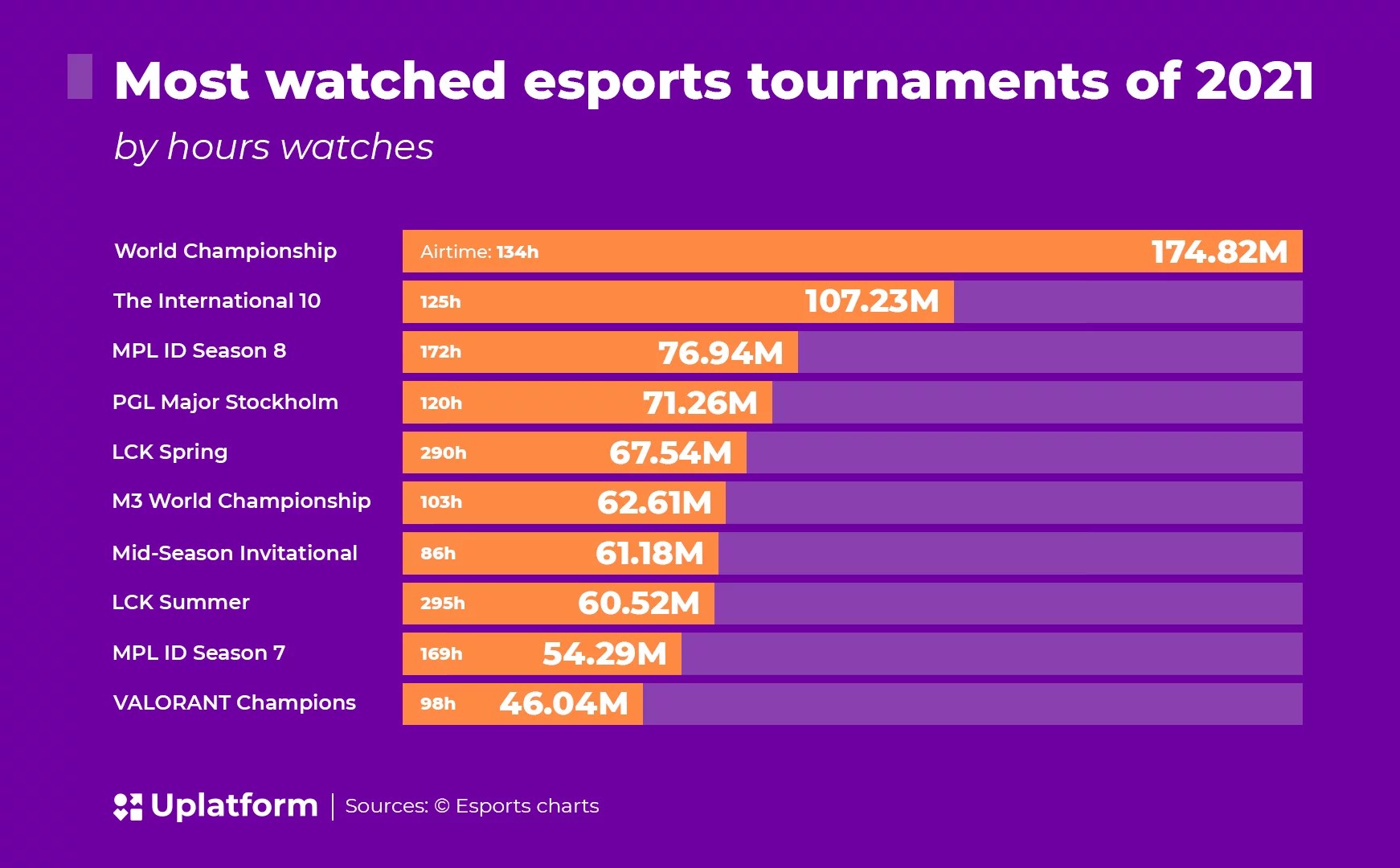Key insights on Esports Betting Uplatform