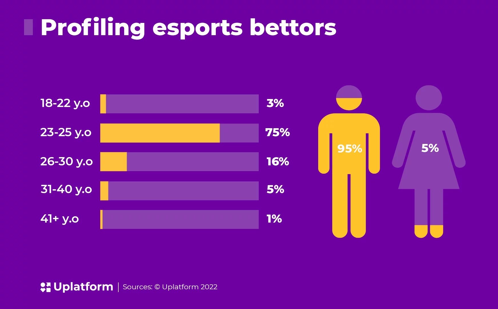 The Future of Sports Betting Esports, Gamification, Inflation Uplatform