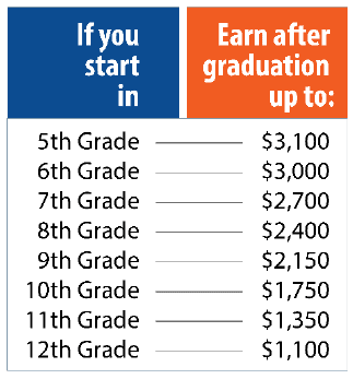 Students Find New Financial Opportunities At Uplift Education Charter