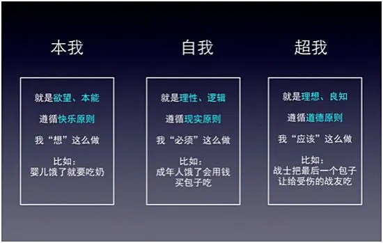 本我 自我 超我 舉例