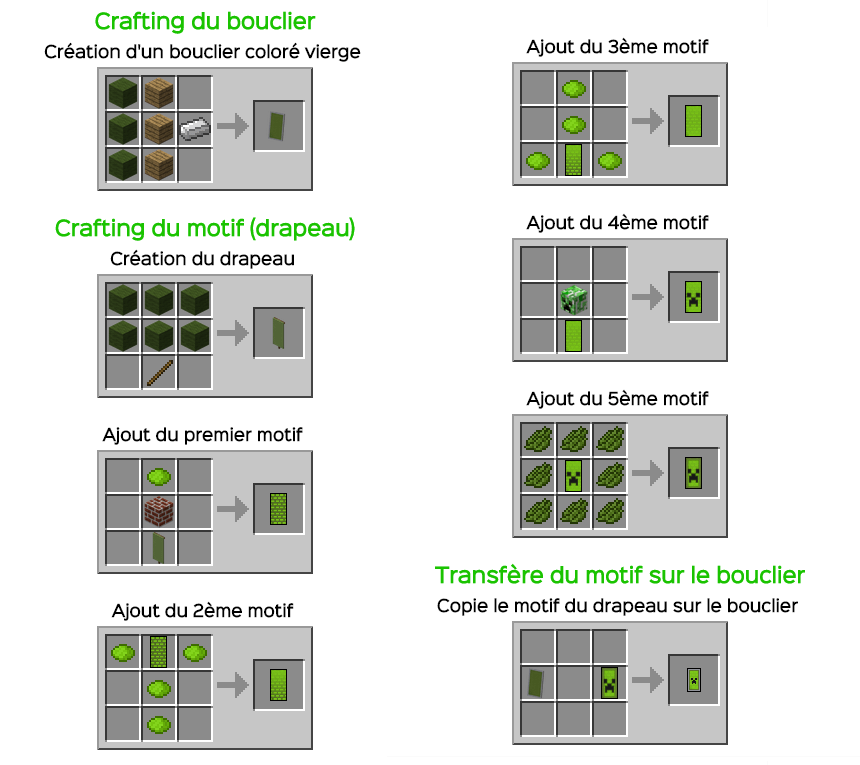 Générateur de bouclier. FRMinecraft