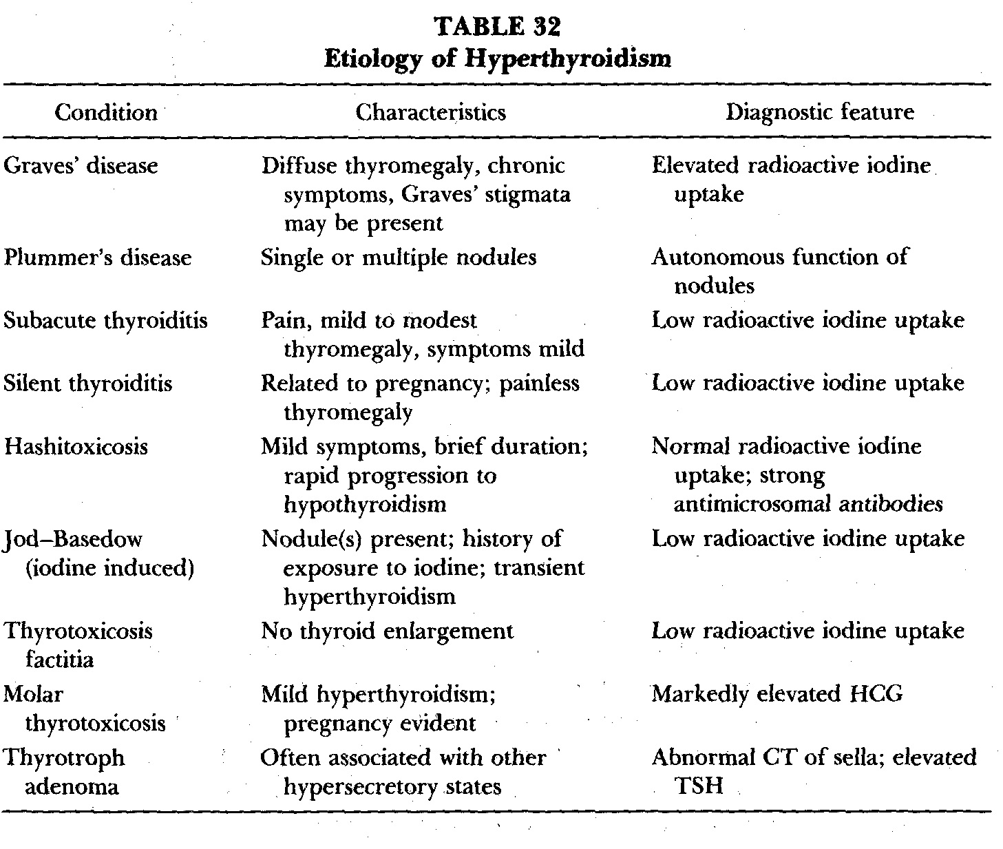 Graves Disease Endocrine Medbullets Step 2/3