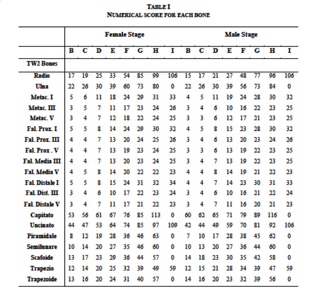 Adolescent Idiopathic Scoliosis Spine Orthobullets