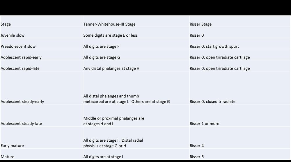 Adolescent Idiopathic Scoliosis Spine Orthobullets