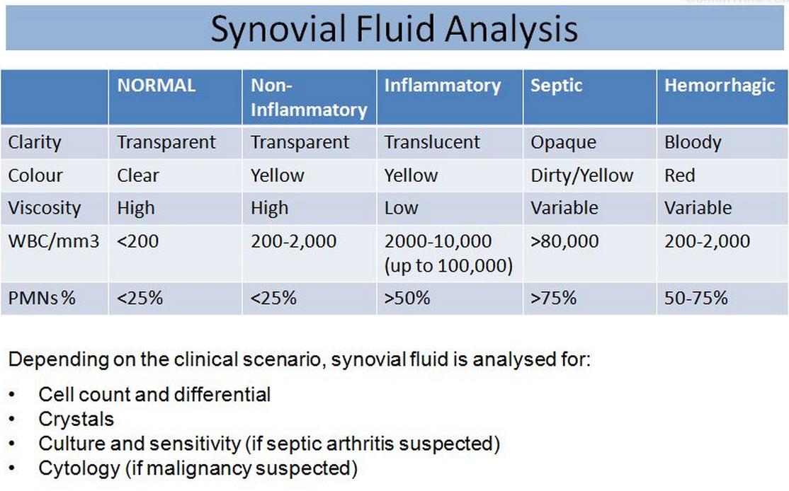 Gout Basic Science Orthobullets