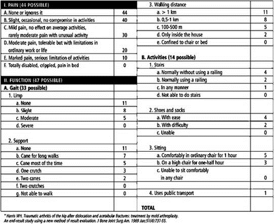 Measure Tools Basic Science Orthobullets