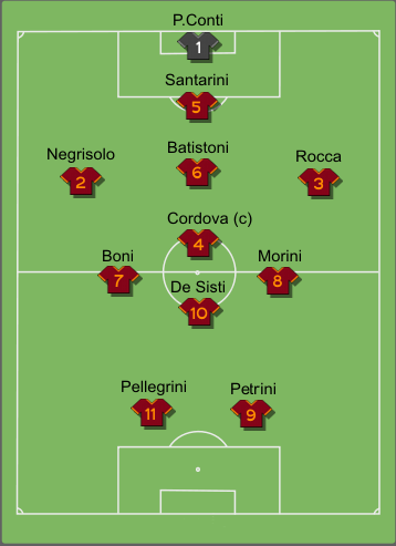 File:roma1975-76.Png - Wikimedia Commons 493_x_358_png