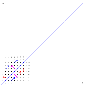 Egenvärde, egenvektor och egenrum – Wikipedia