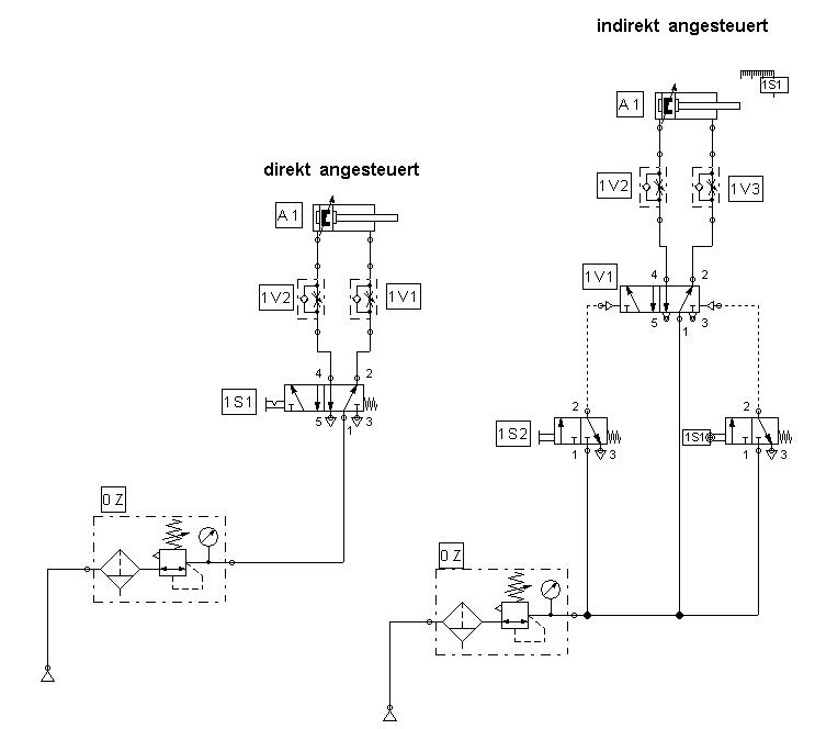 Schaltplan (Pneumatik) Wikipedia