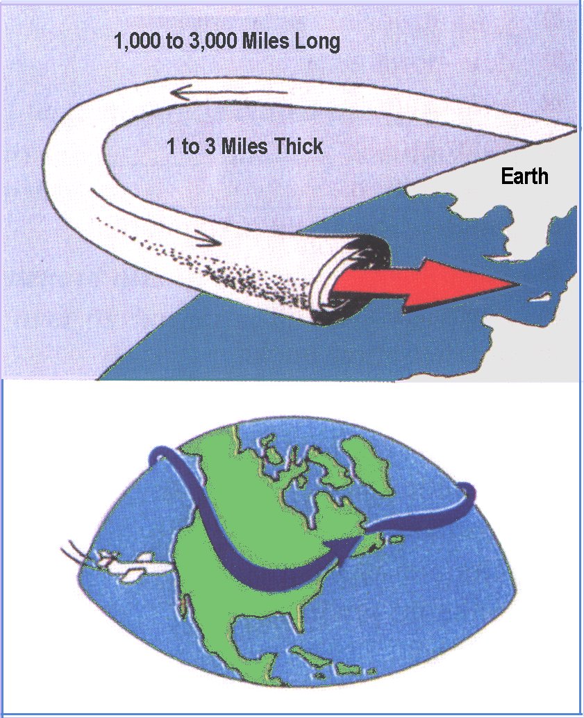 Jet stream facts and information Environment