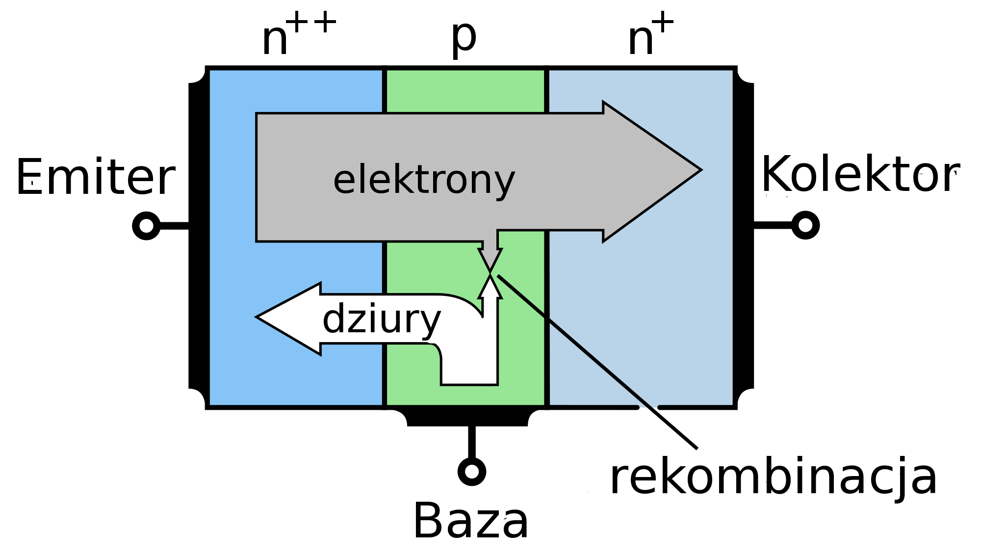 FileNPN transistor basic operation pl.png Wikimedia Commons