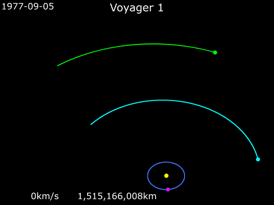Gravity Assist - Wikipedia