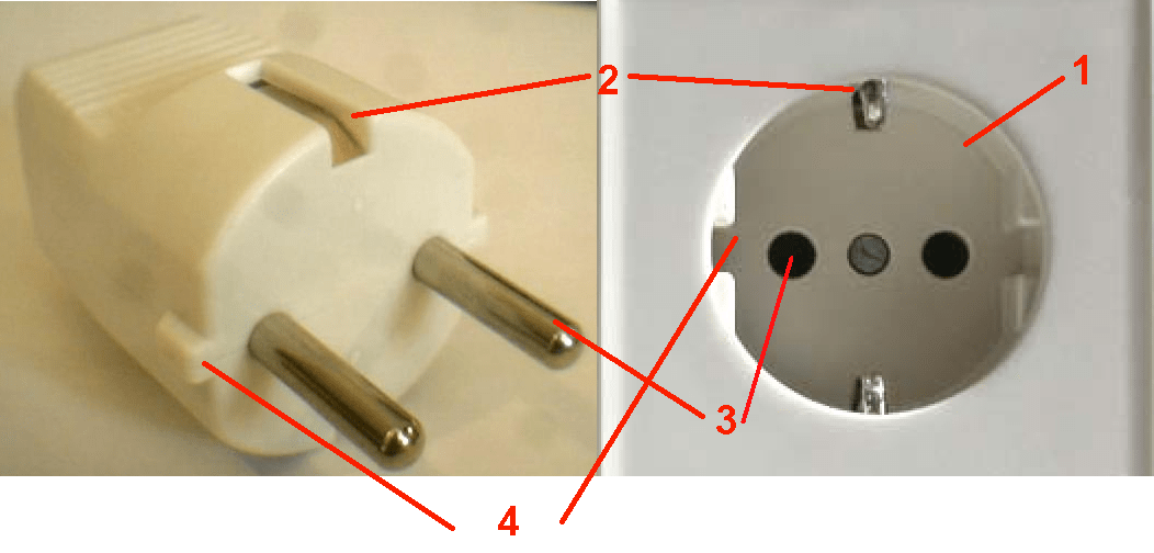 File:Schuko plug and socket annotated.png - Wikipedia