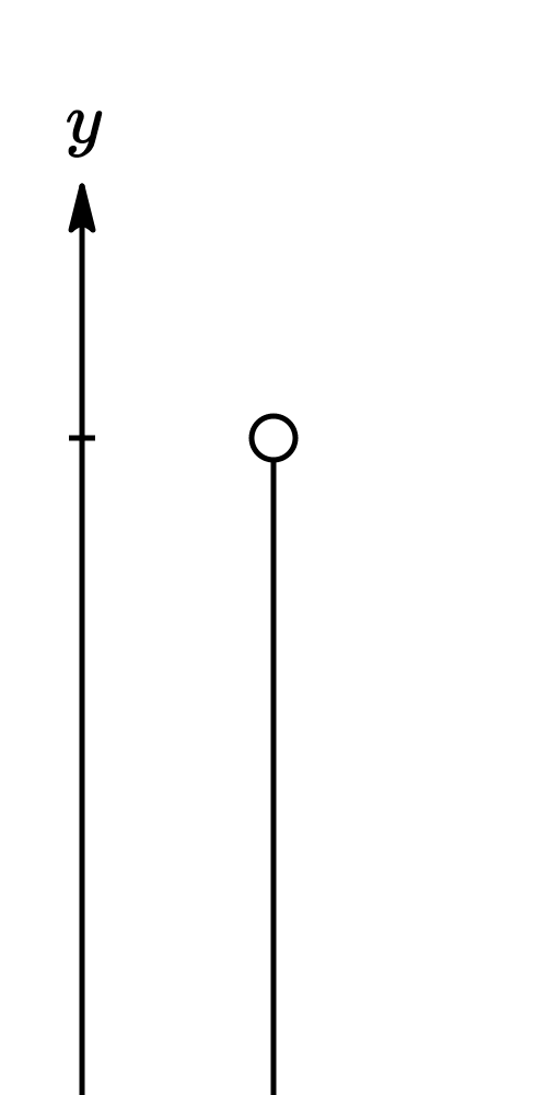 Vrije val (natuurkunde) - Wikipedia