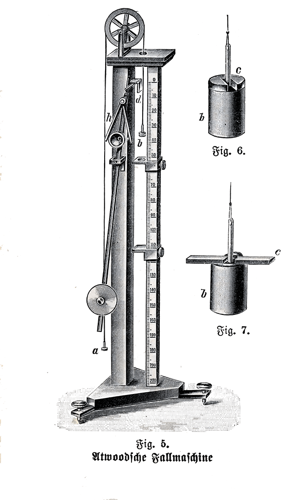 Atwood machine Wikiwand