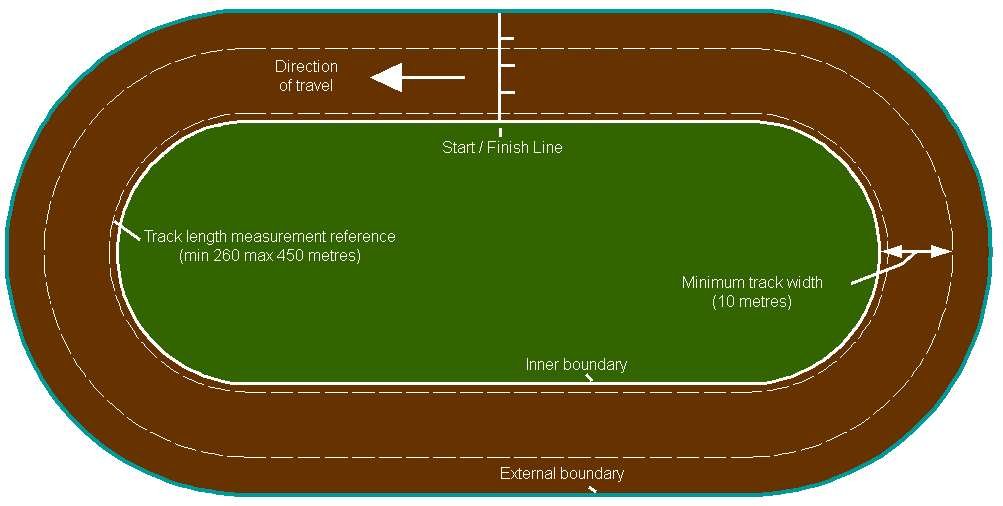 FileSpeedway track labelled.png Wikipedia