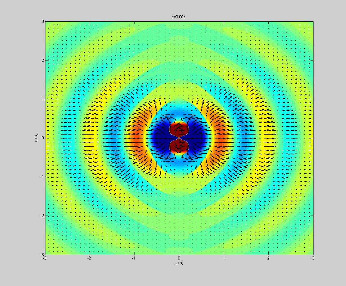 Multipolarity of gamma radiation Wikipedia