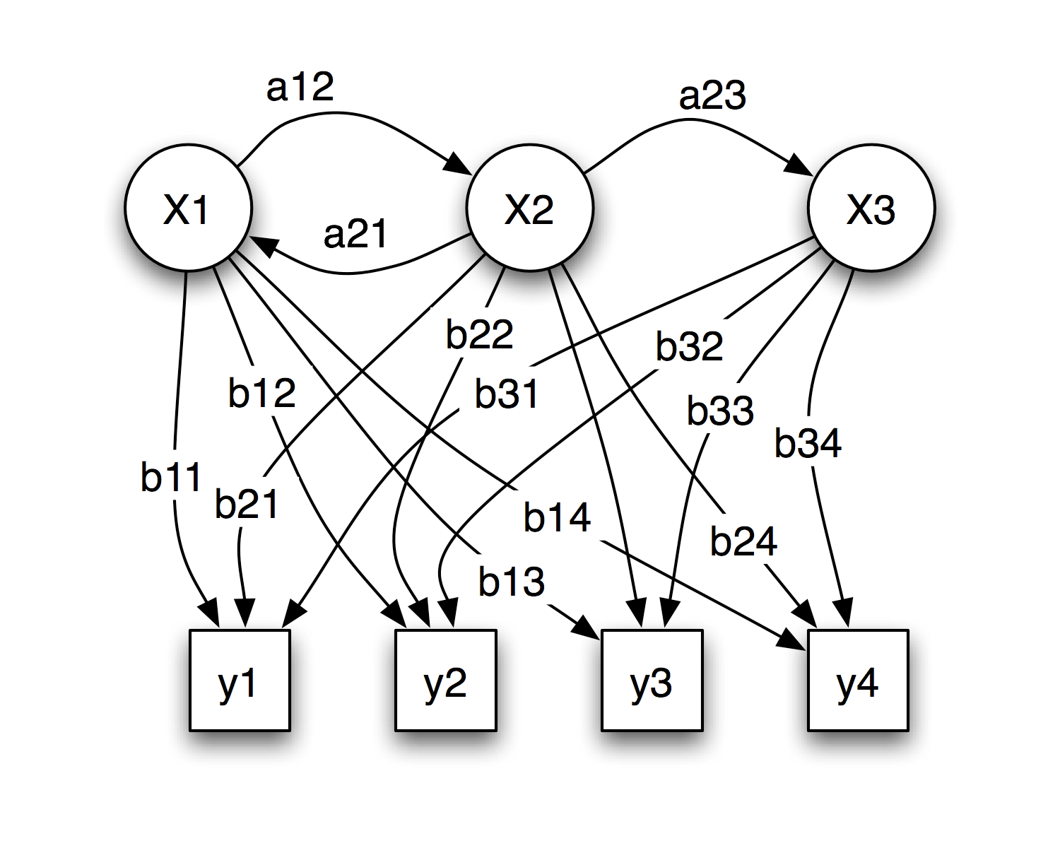 Markov Models for Pattern Recognition From Theory to Applications / 最安値 河合conのブログ