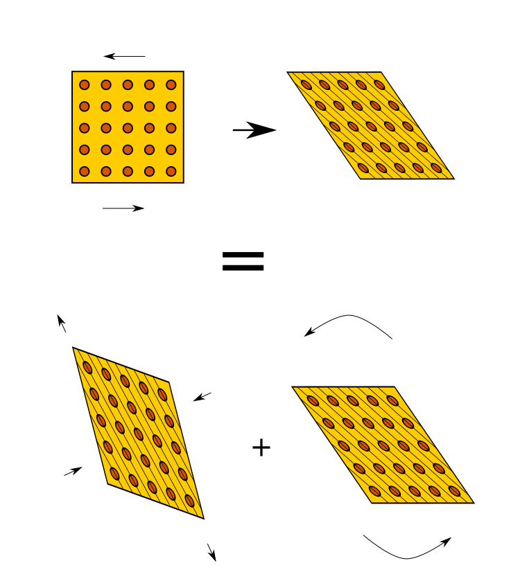 FilePure shear.png Wikimedia Commons