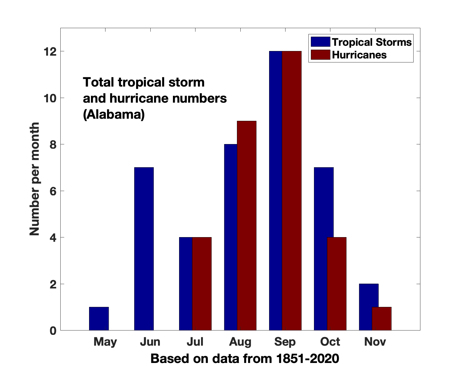 List Of Named Storms 2023 Alabama List Of Alabama Hurricanes - Wikipedia