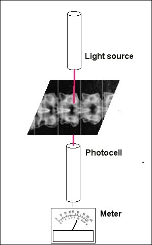 Densitometry - WikiLectures