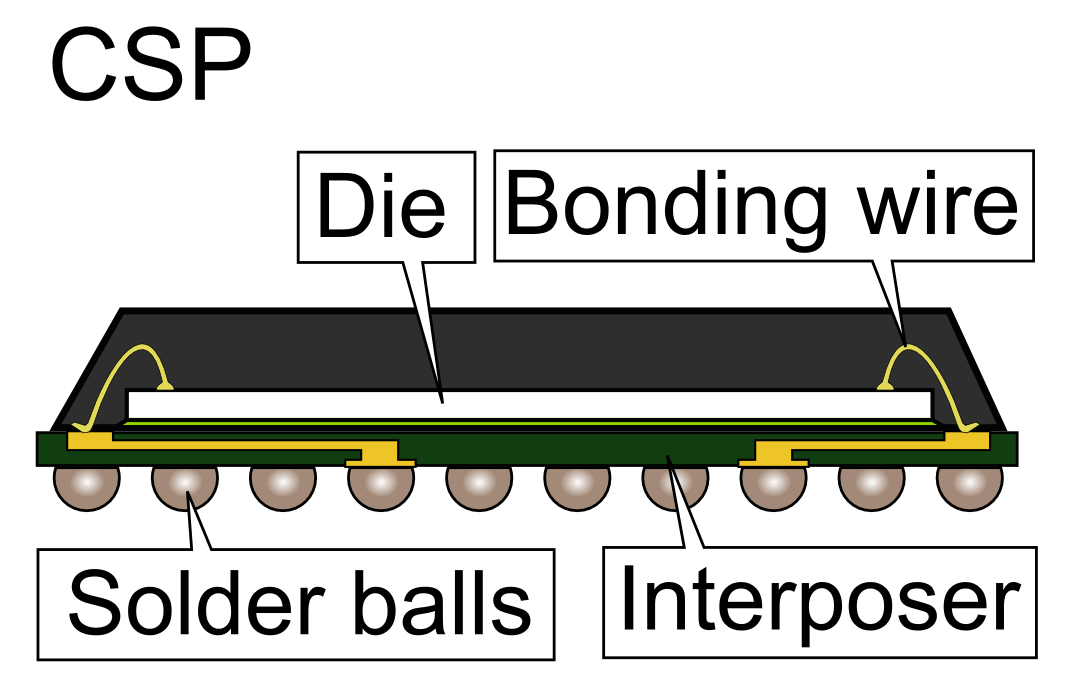 FileCSP package sideview.PNG Wikimedia Commons