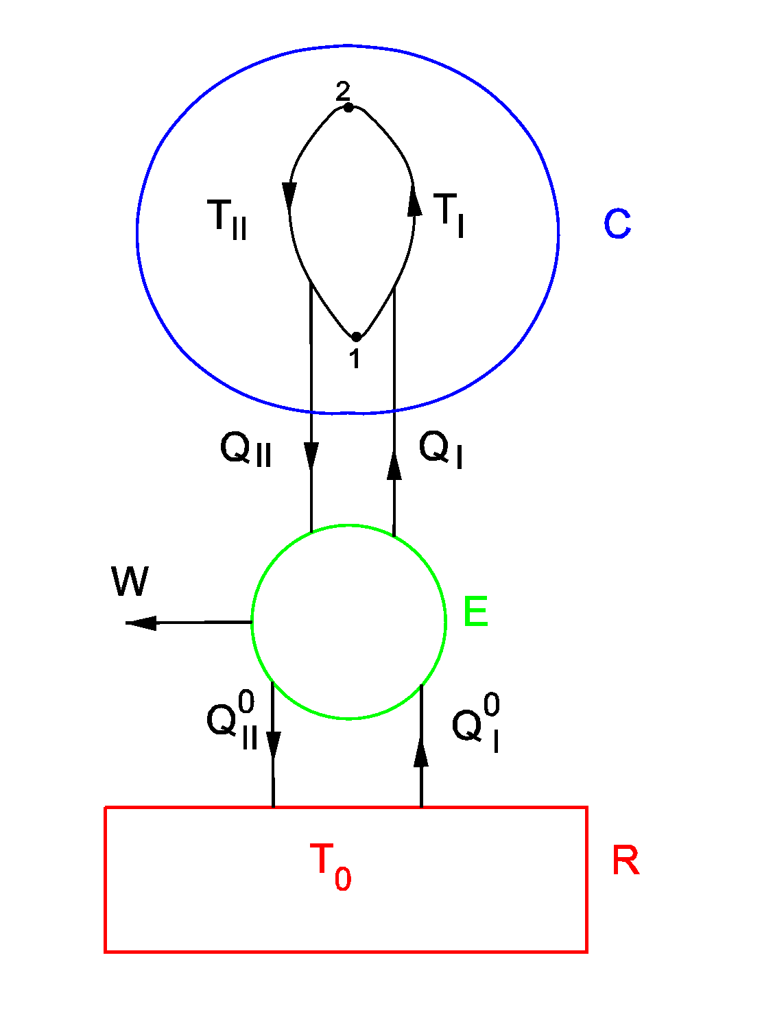 FileProof entropy state variable.png Wikimedia Commons