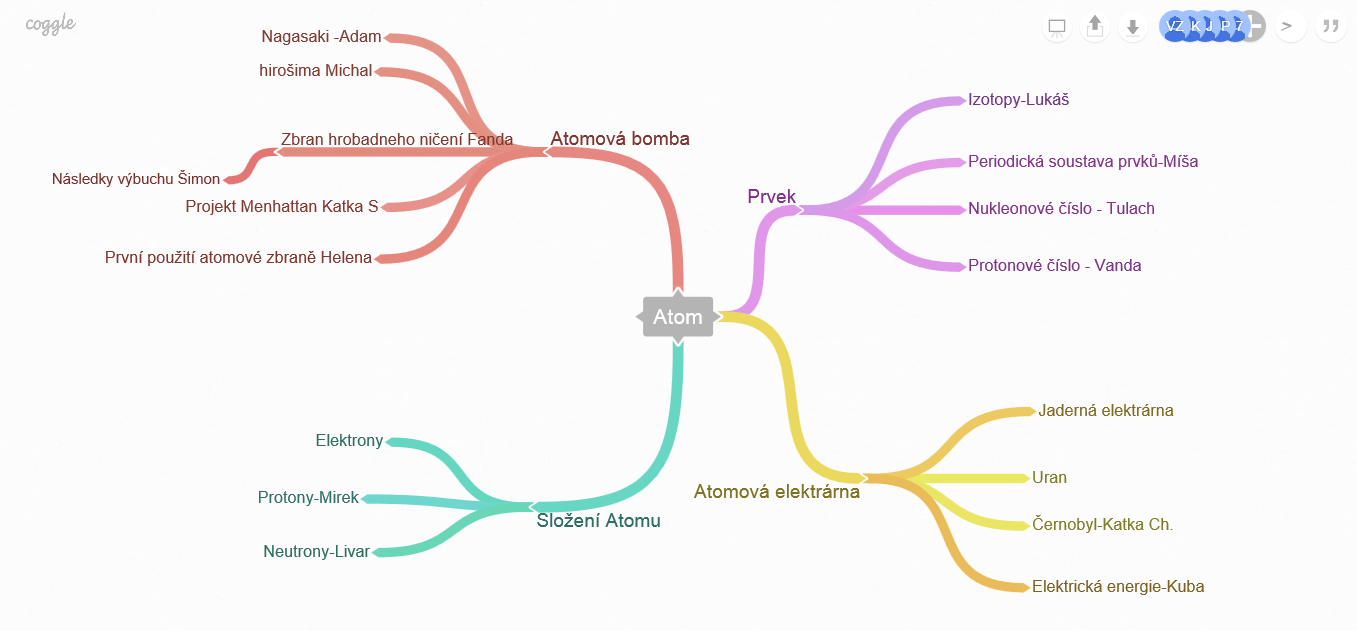 File Mindmap Atom Png Wikimedia Commons
